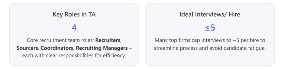 Hiring Great Recruiters