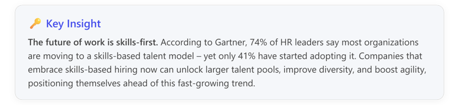 Skills based hiring model