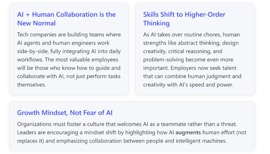 AI + Human Collaboration - New Factor Production