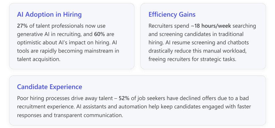 AI Adoption in Hiring