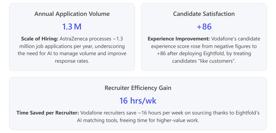 Eightfold Deployment