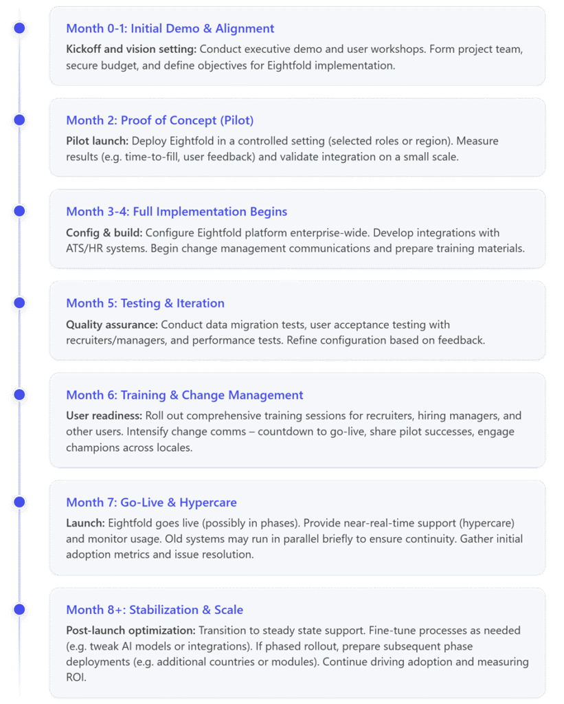 Eightfold Implementation Guide
