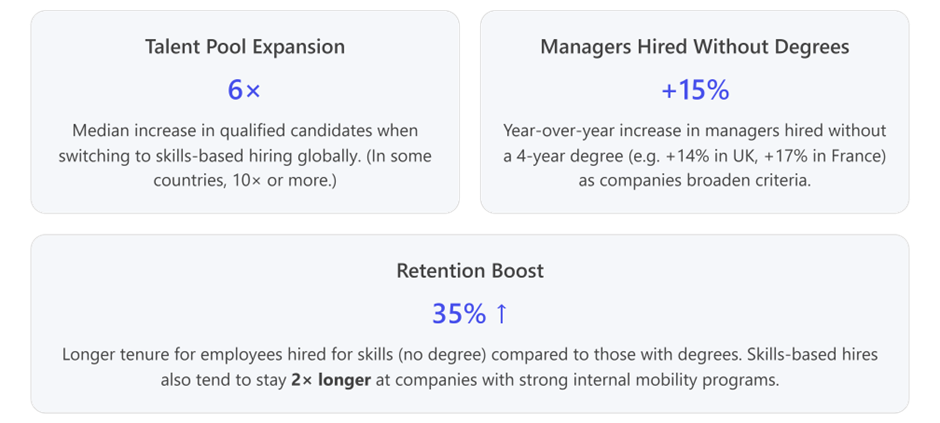 Skills based hiring insights