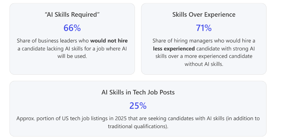AI Implications for Hiring Talent