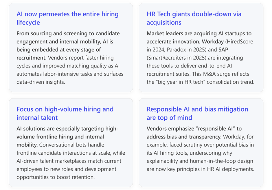 AI Solutions in HR Technology Platforms