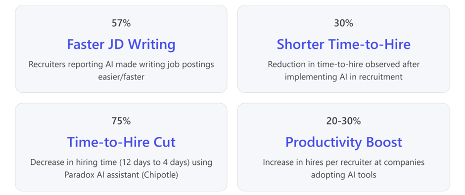 AI Impact in HR Platforms