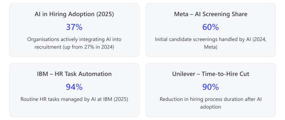 AI Agents in HR examples