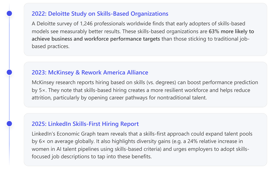 Skills based hiring model reports