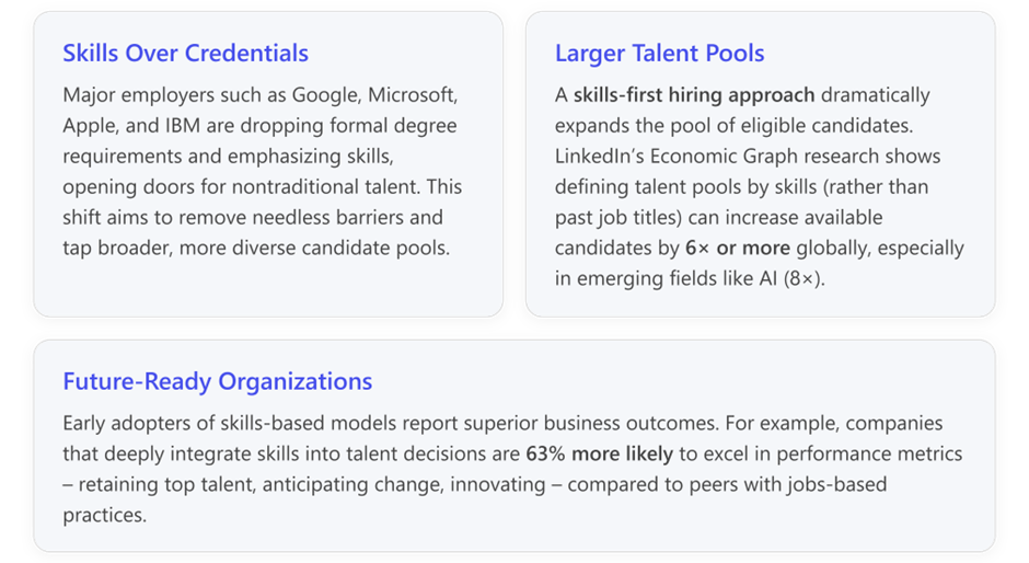 Skills based and Competency based 