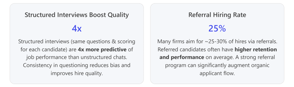 structured interviews