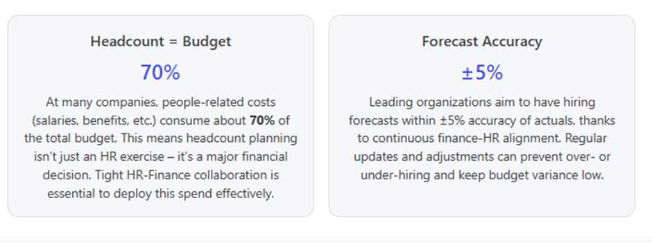 TA and Finance Partner for Headcount Planning