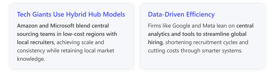 Talent Sourcing Hubs
